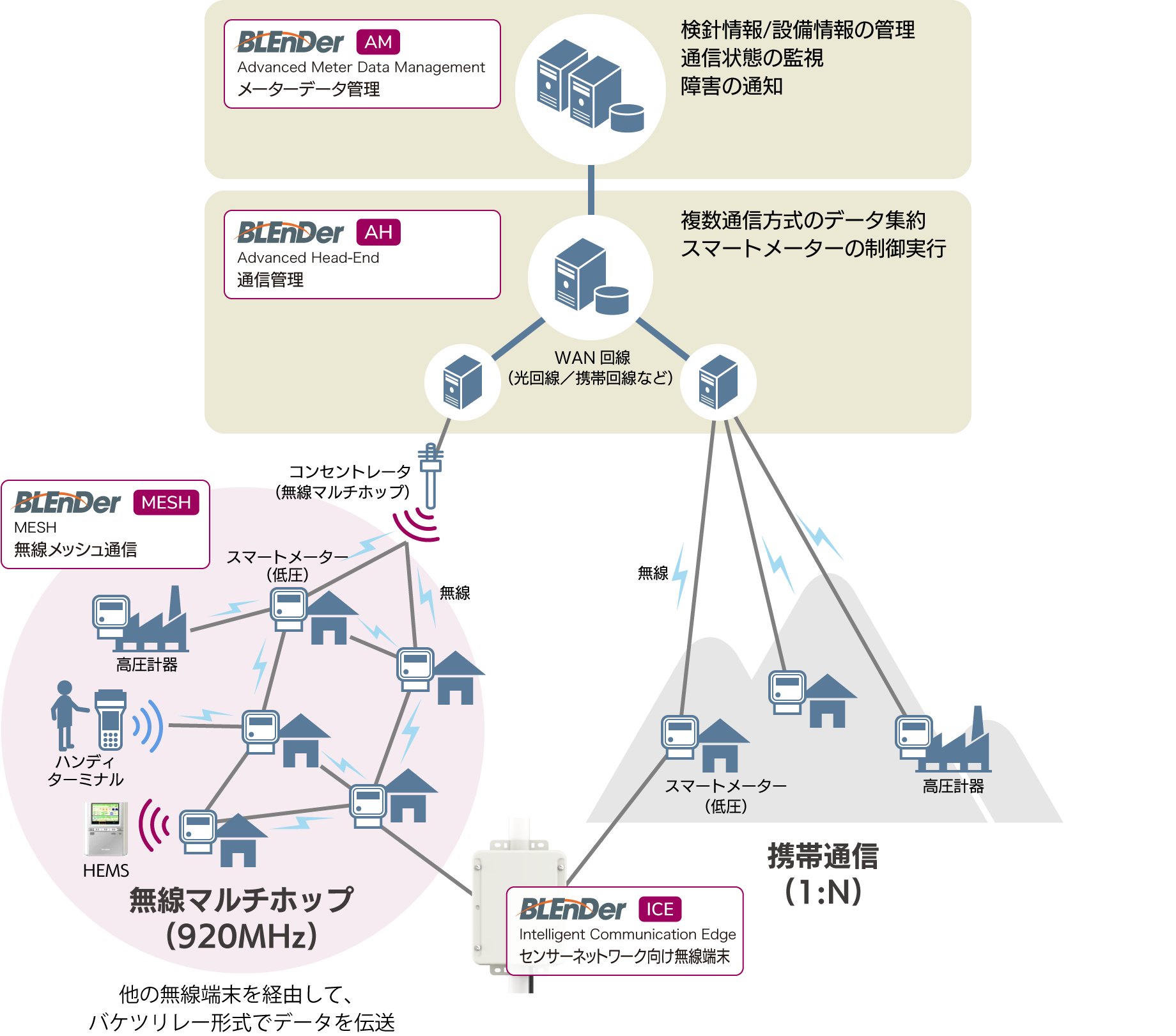 BLEnDer パッケージ