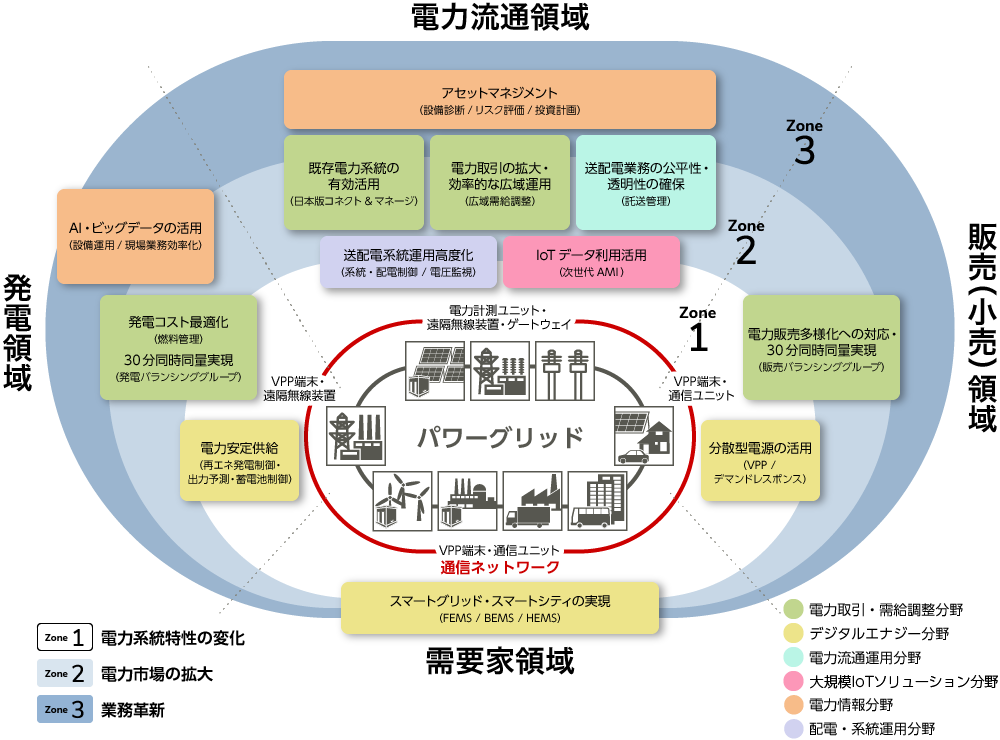パワーグリッド
