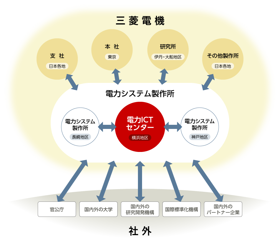 電力システム製作所
