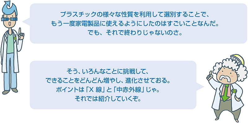 どんどん進化するプラスチックリサイクル