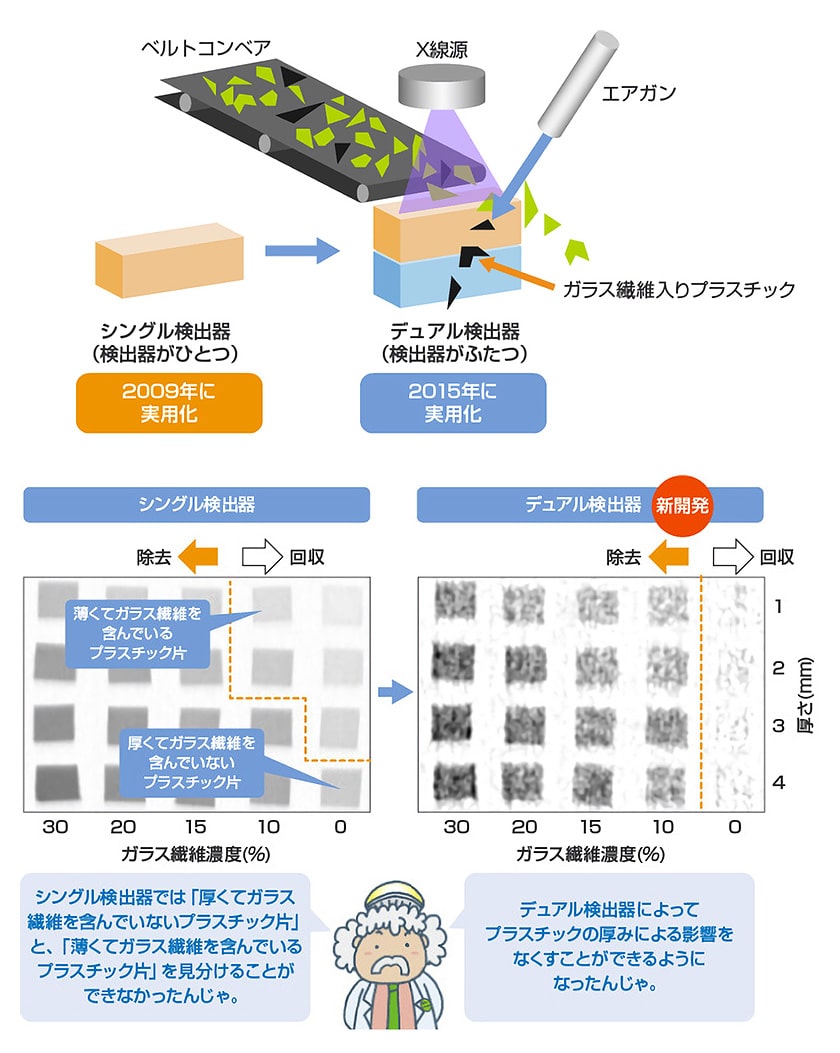 異物検出システム