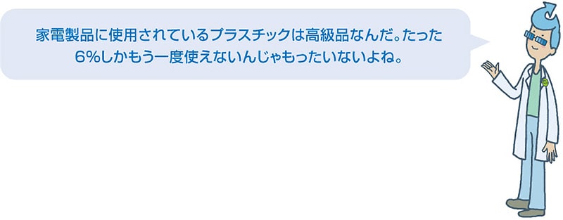 家電製品に使用されているプラスチックは高級品なんだって。たった6％しかもう一度使えないんじゃもったいないよね。