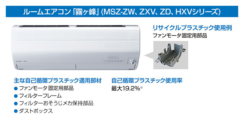 ルームエアコン「霧ヶ峰」（MSZ-ZW、ZXV、ZD、HXVシリーズ）