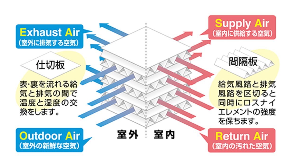 画像 ロスナイ®