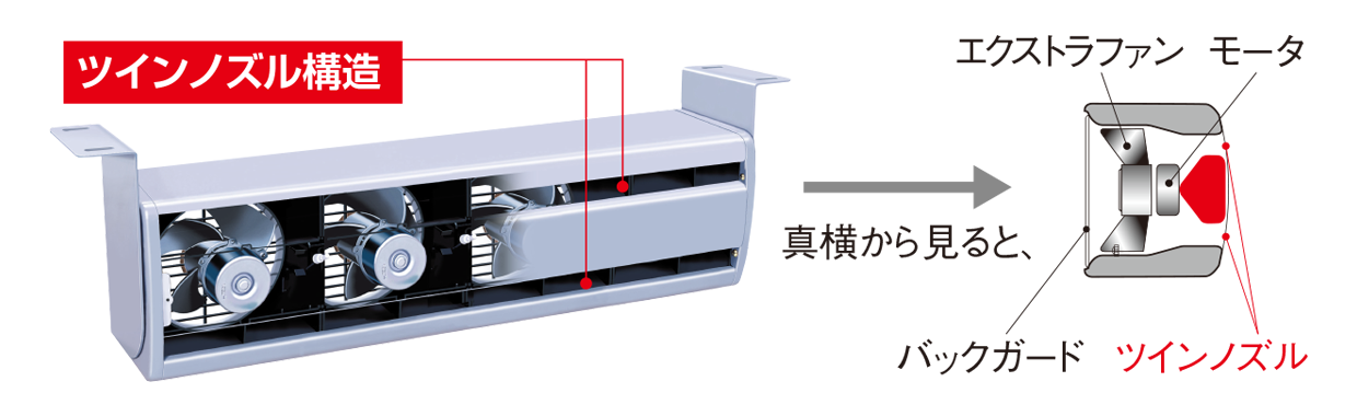 画像 ツインノズル構造