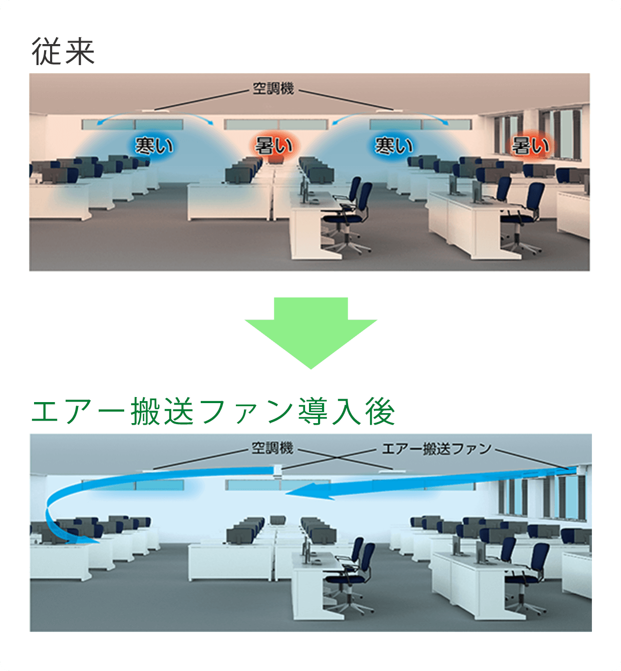画像 エアー搬送ファン導入