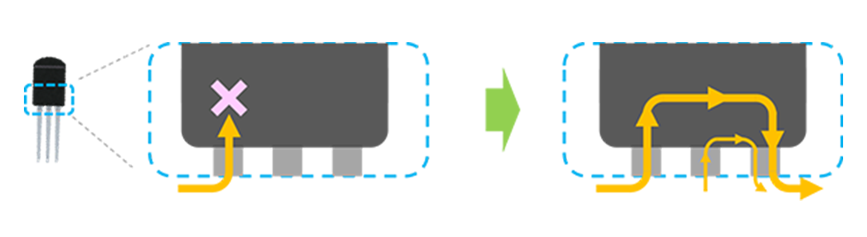 画像 脱炭素とパワー半導体