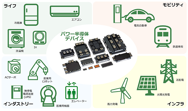 画像 脱炭素とパワー半導体