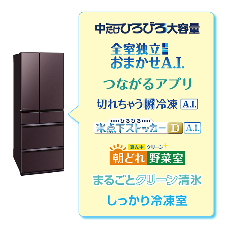 画像 冷蔵庫の機能