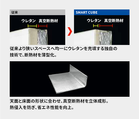 薄型断熱構造SMART CUBE