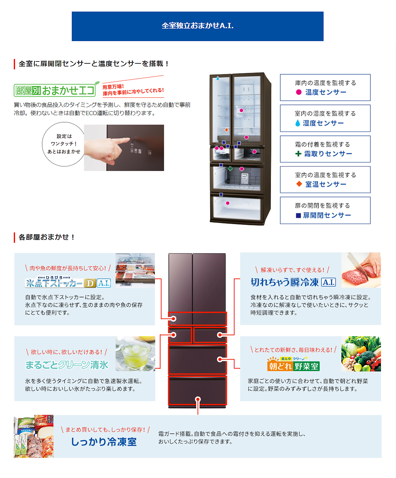 全室独立おまかせA.I.