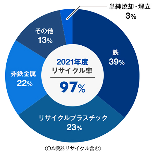 画像 リサイクル実績
