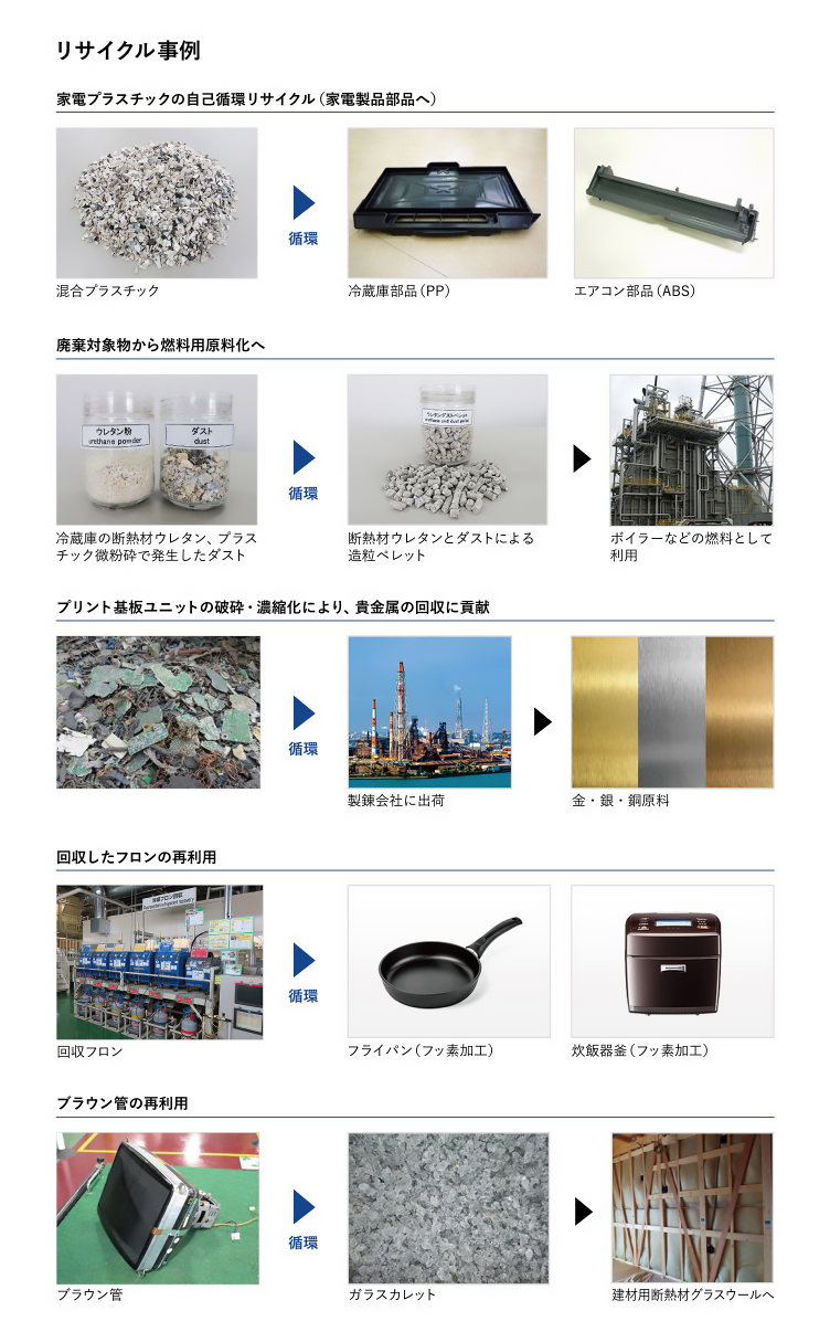 リサイクル事例