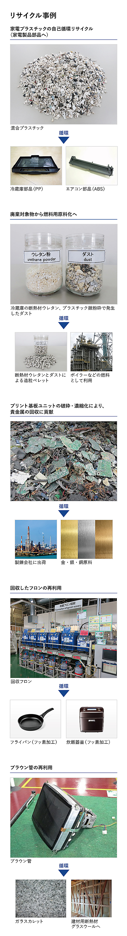 リサイクル事例