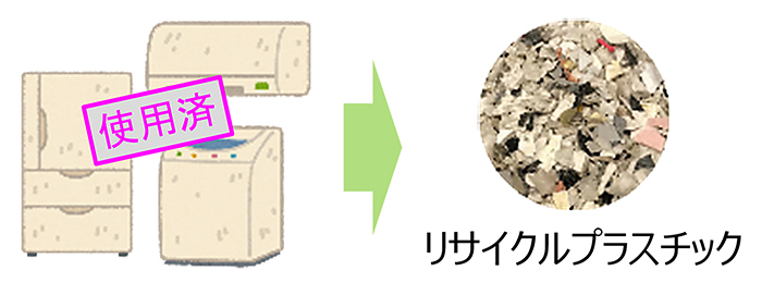 画像 使用済み家電からリサイクルプラスチックへ