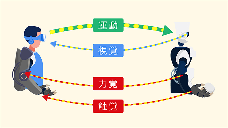 画像 従来の方法