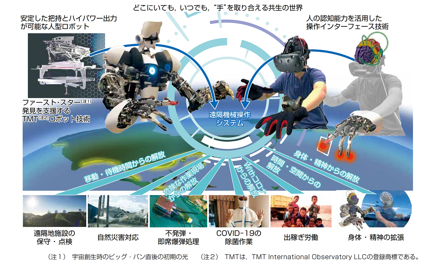 画像 人×機械の遠隔機械操作システム