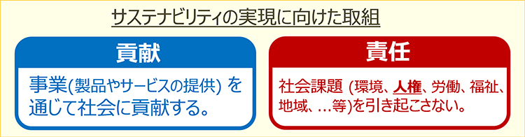 画像 サステナビリティの実現に向けた取り組み