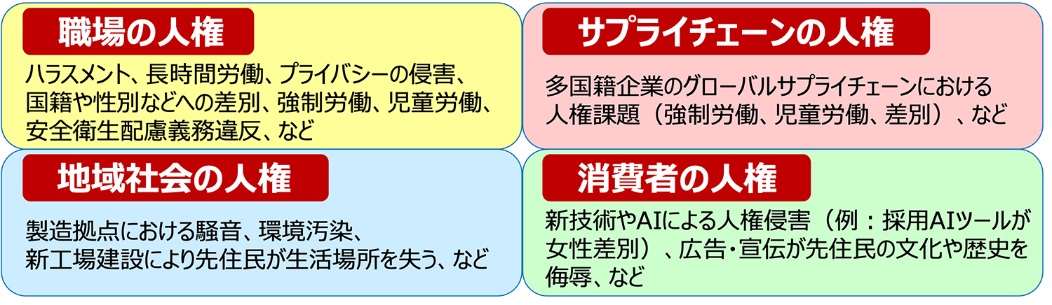 画像 職場の人権 サプライズチェーンの人権 地域社会の人権 消費者の人権