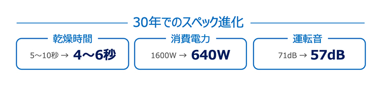 画像 30年でのスペック進化