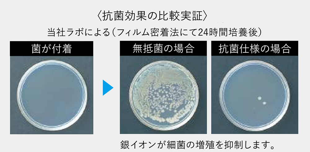 「全面」抗菌加工樹脂