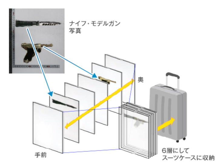 画像 断層イメージング技術の詳細