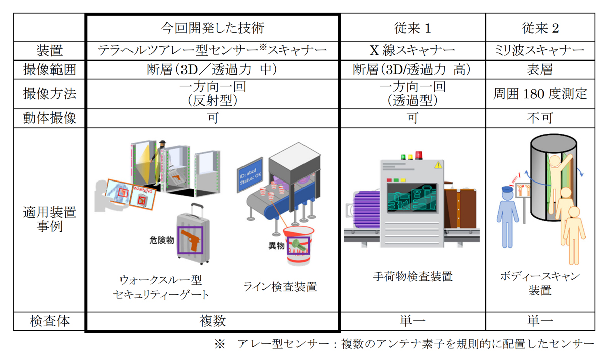 画像 従来技術との比較した図 