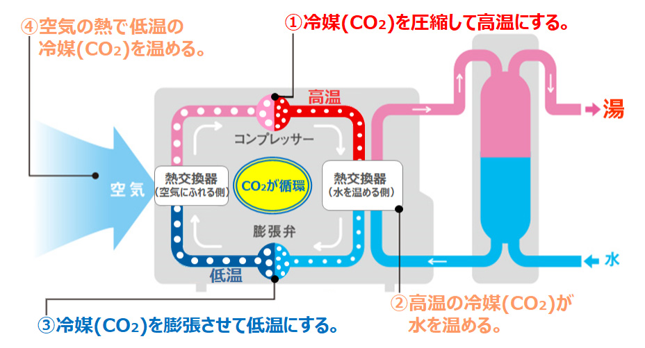 画像 ヒートポンプユニットの詳細