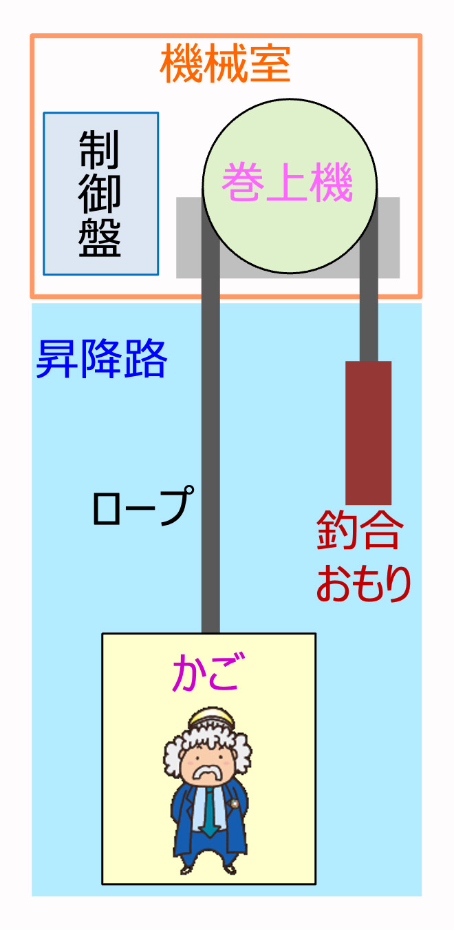 画像 トラクション式