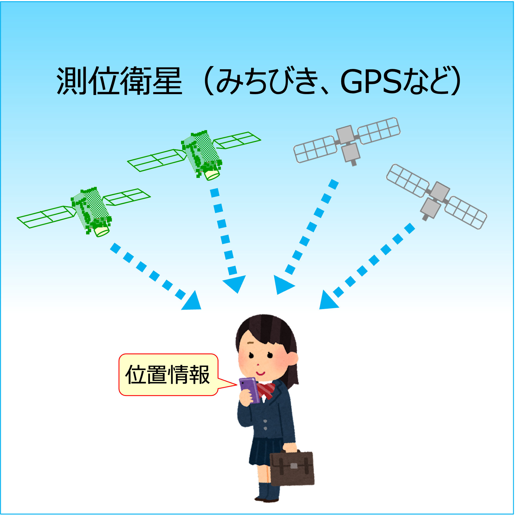 画像 測位衛星（みちびき、GPSなど）