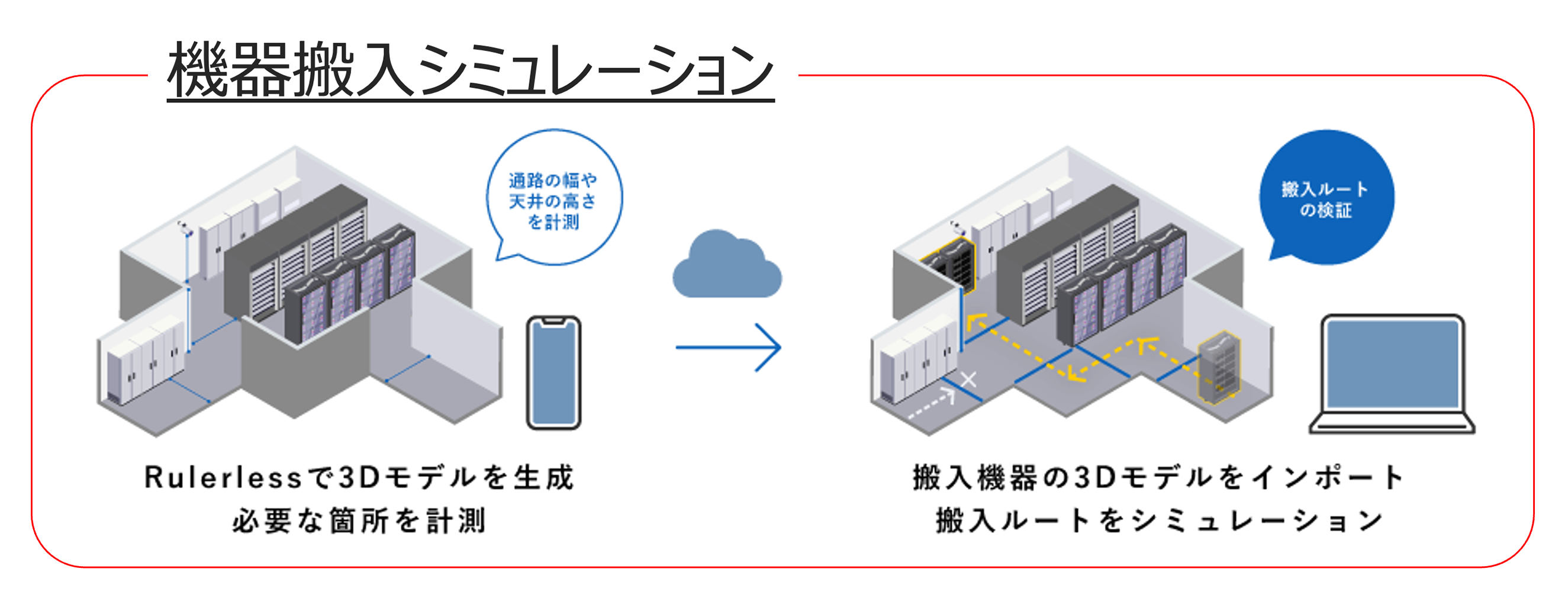 図 機器搬入シミュレーション