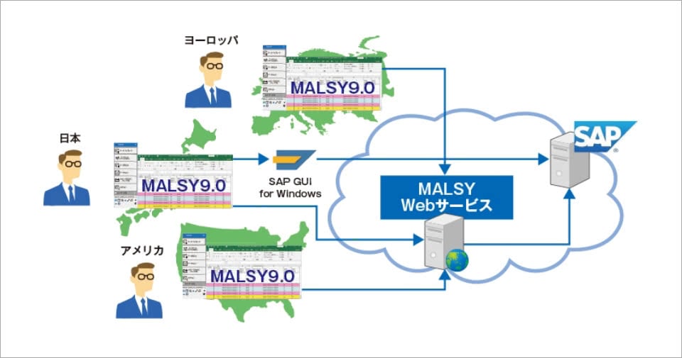 TELでグローバルに使われているMALSYのイメージ図