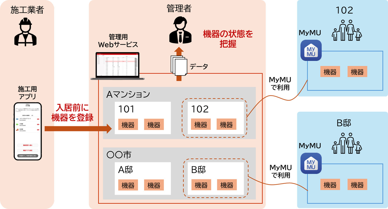 「AMANOHARA」のシステムイメージ図