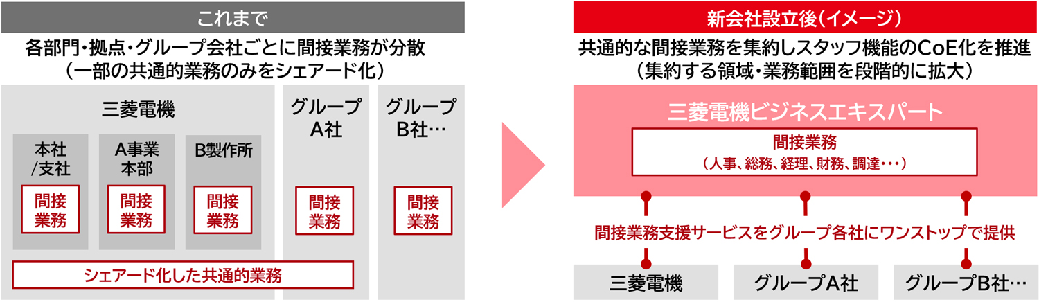 新会社設立によって目指す姿のイメージ