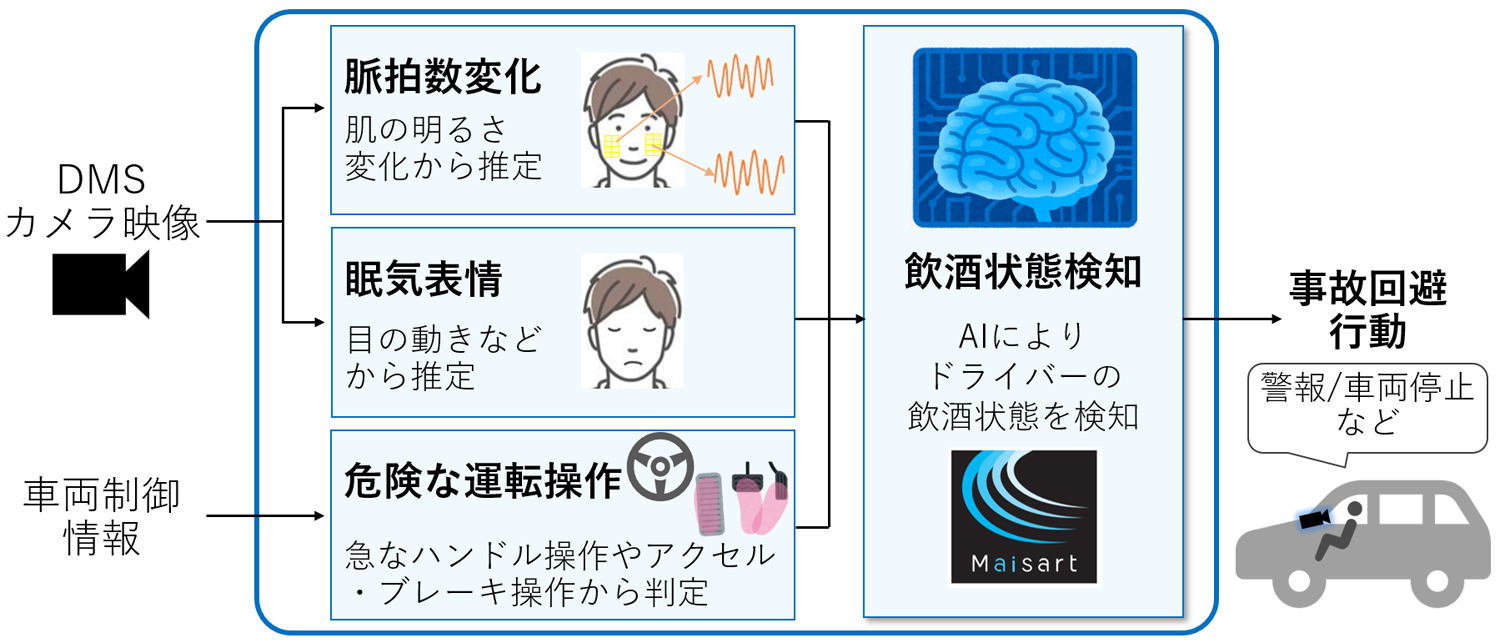 飲酒状態検知技術の全体像