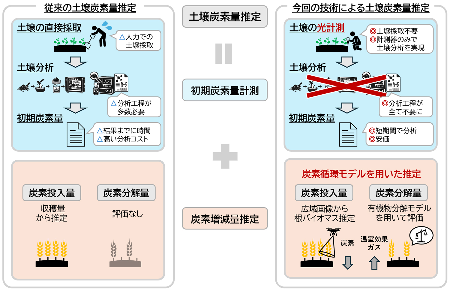 altを入力する