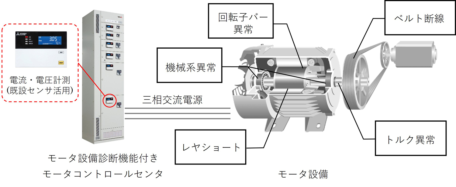 altを入力する