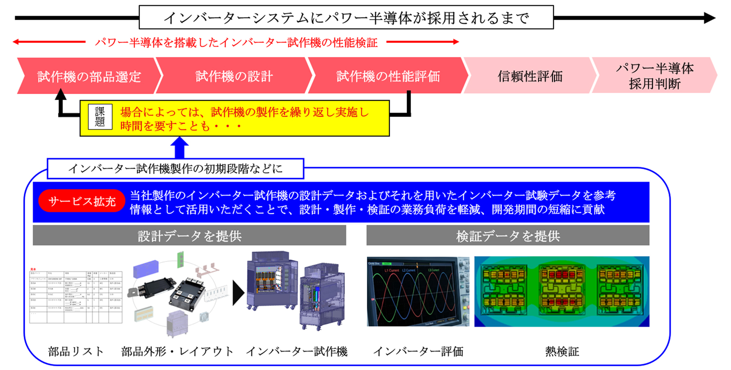 altを入力する