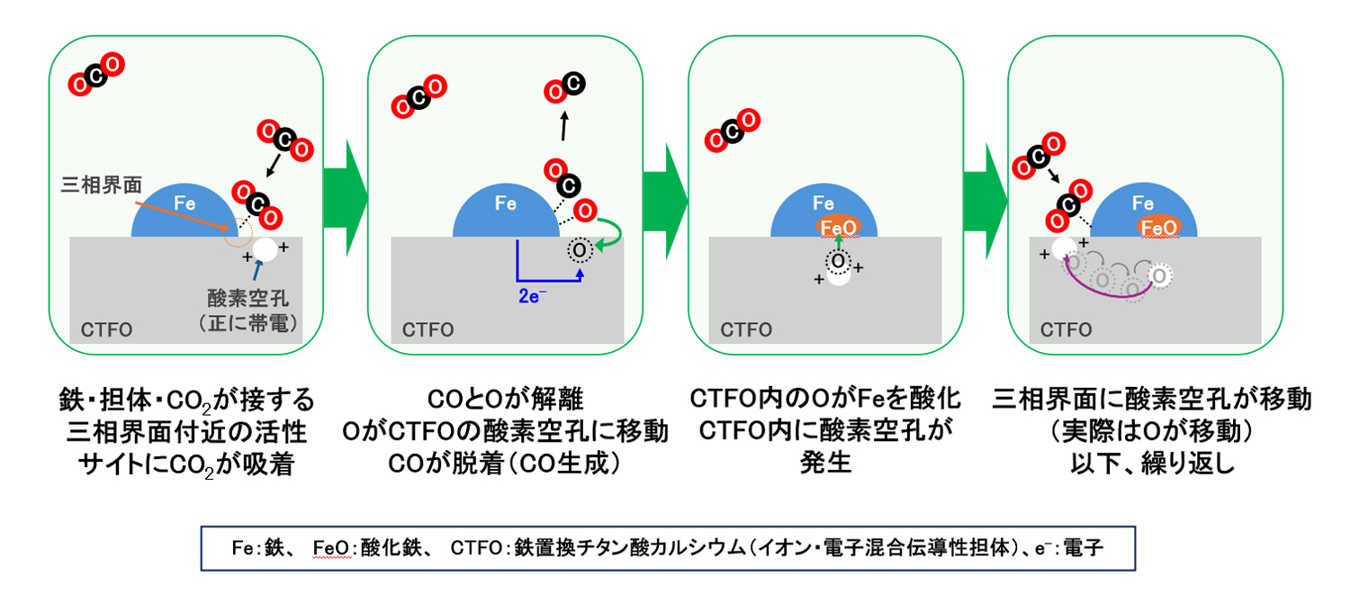 altを入力する