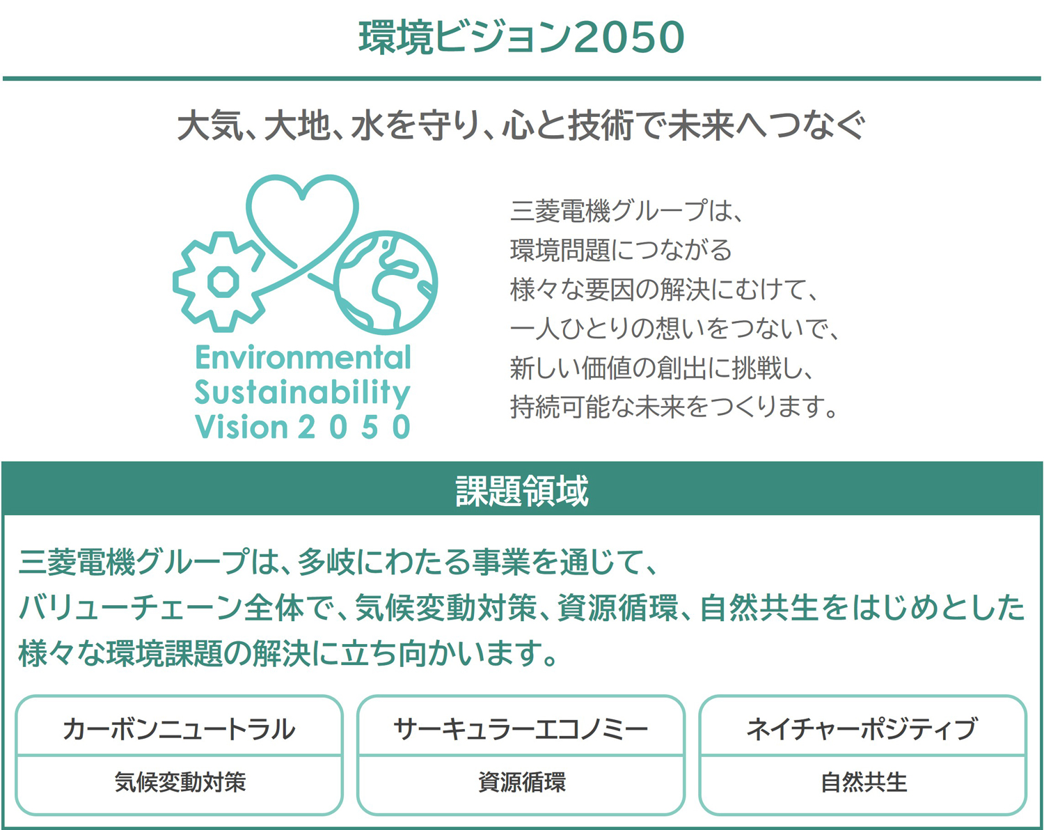 改定後の「環境ビジョン2050」