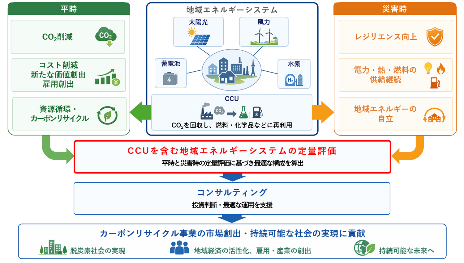 altを入力する。なければ「Don’t provide an alternative text」をチェック