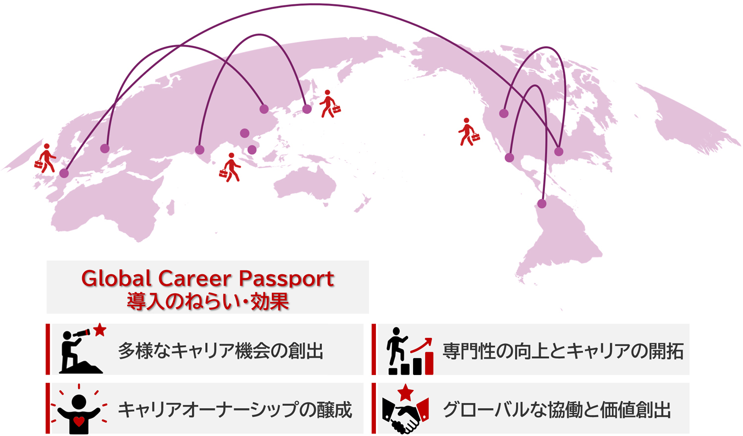 Global Career Passportコンセプトイメージ