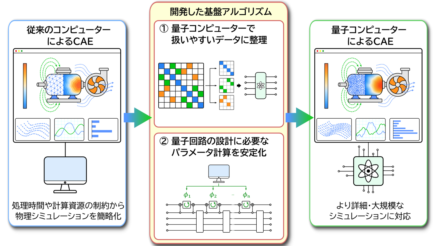 altを入力する。なければ「Don’t provide an alternative text」をチェック