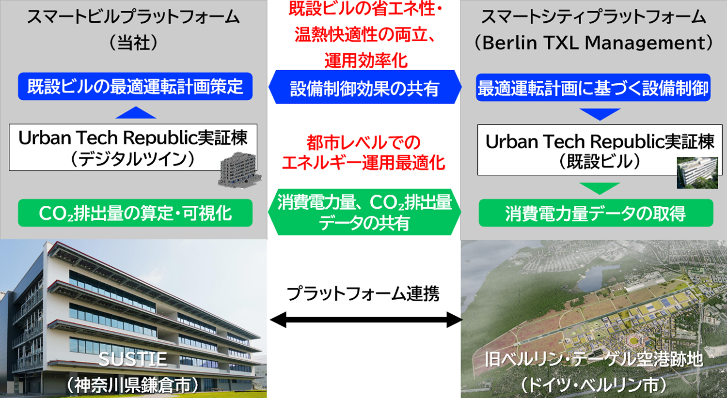 altを入力する。なければ「Don’t provide an alternative text」をチェック
