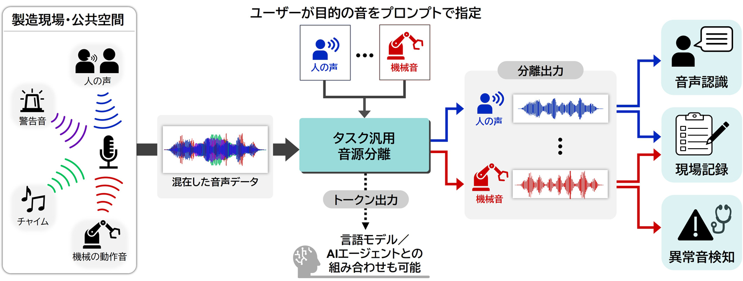 altを入力する。なければ「Don’t provide an alternative text」をチェック