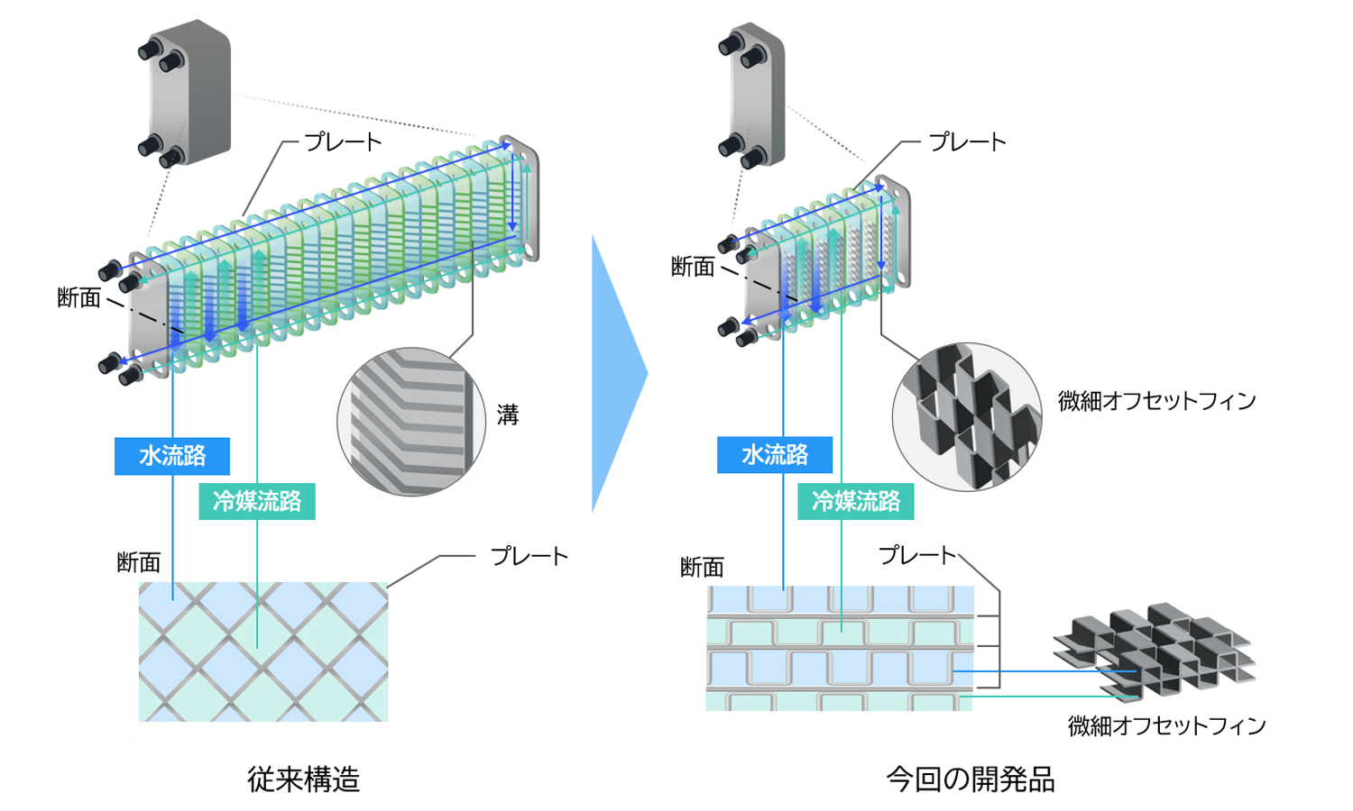 altを入力する。なければ「Don’t provide an alternative text」をチェック