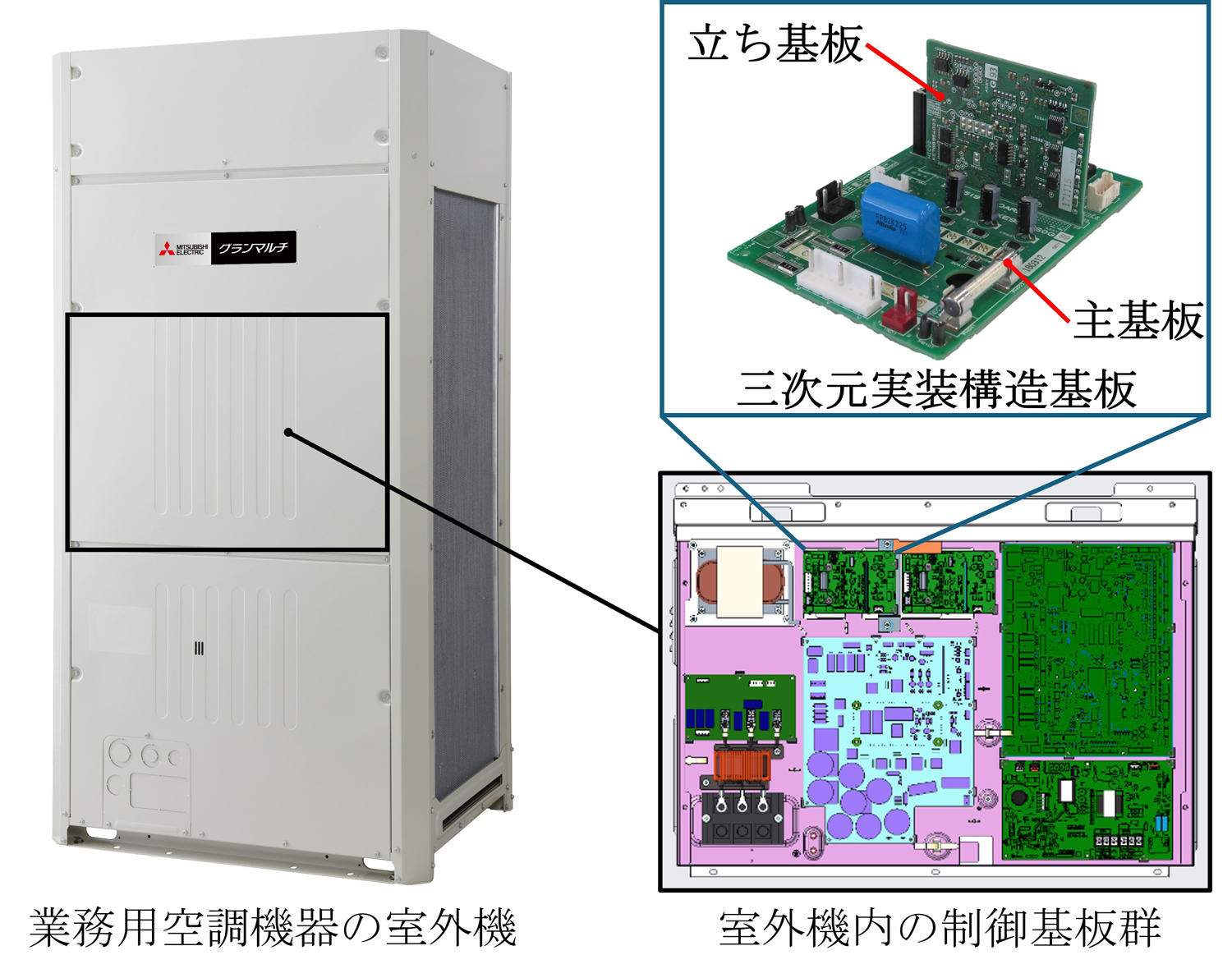 業務用空調機器のインバータ制御基板に適用した三次元実装技術のイメージ