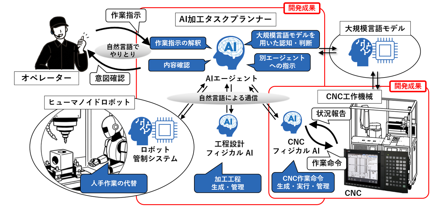 altを入力する。なければ「Don’t provide an alternative text」をチェック
