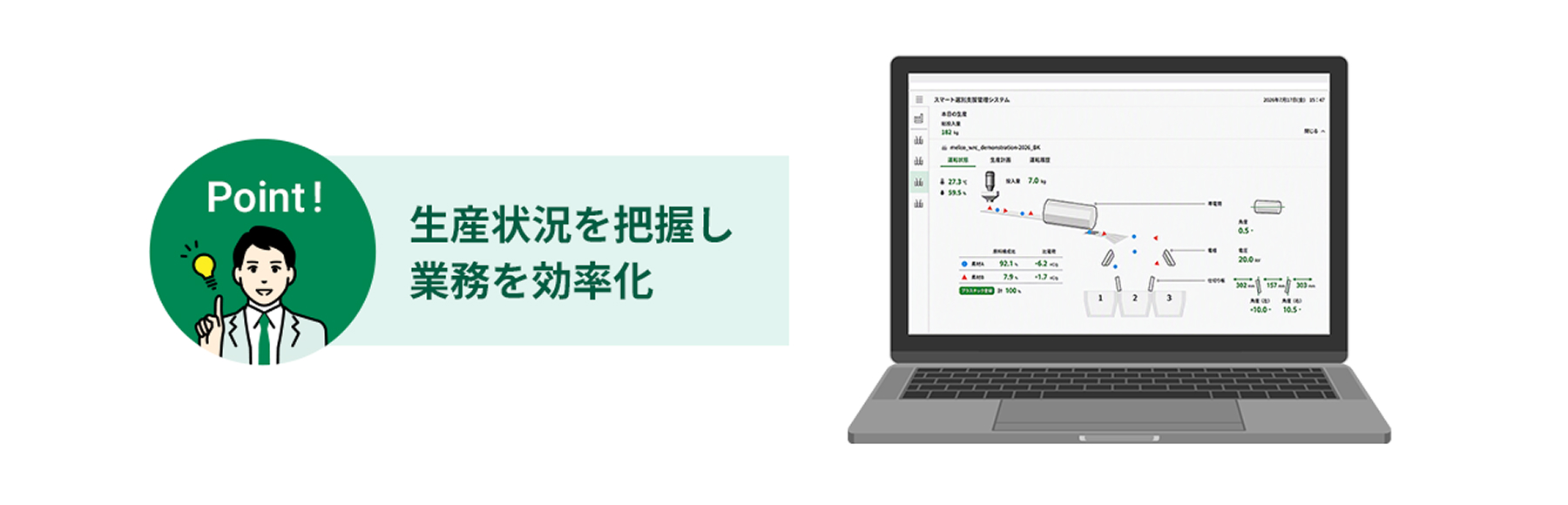 2. 選別状況の見える化