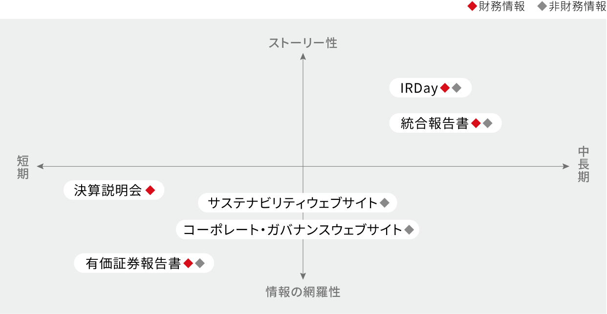 情報開示体系
